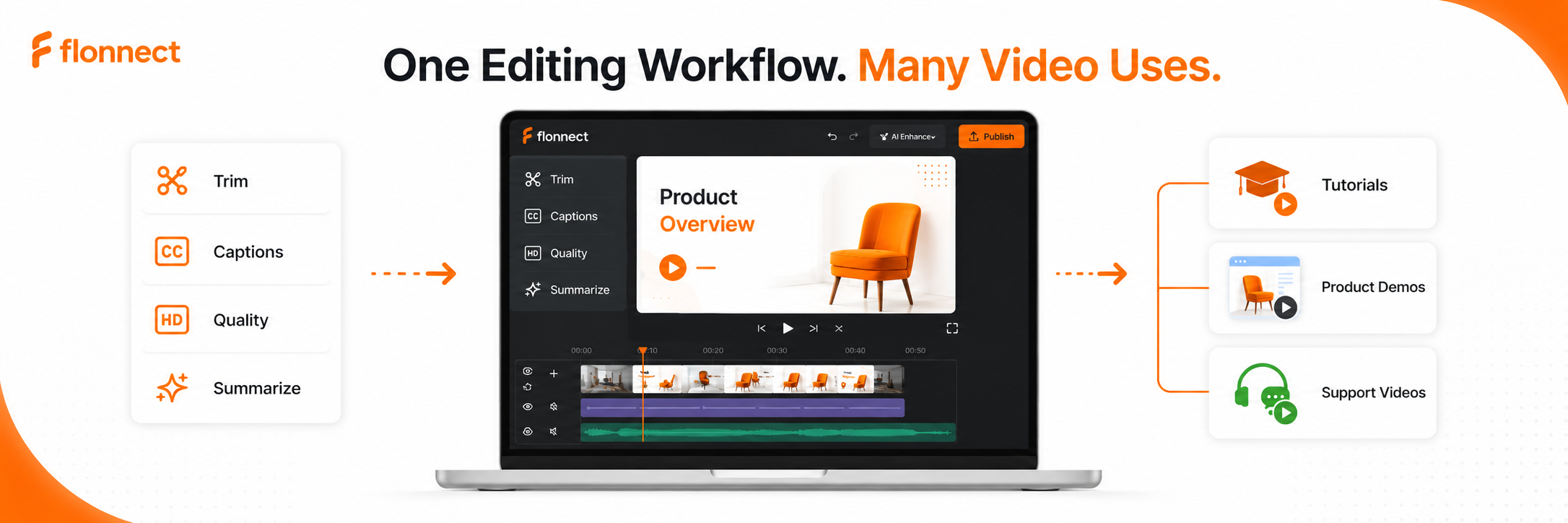 Flonnect AI video editor workflow for YouTube tutorials, product demos, and support videos