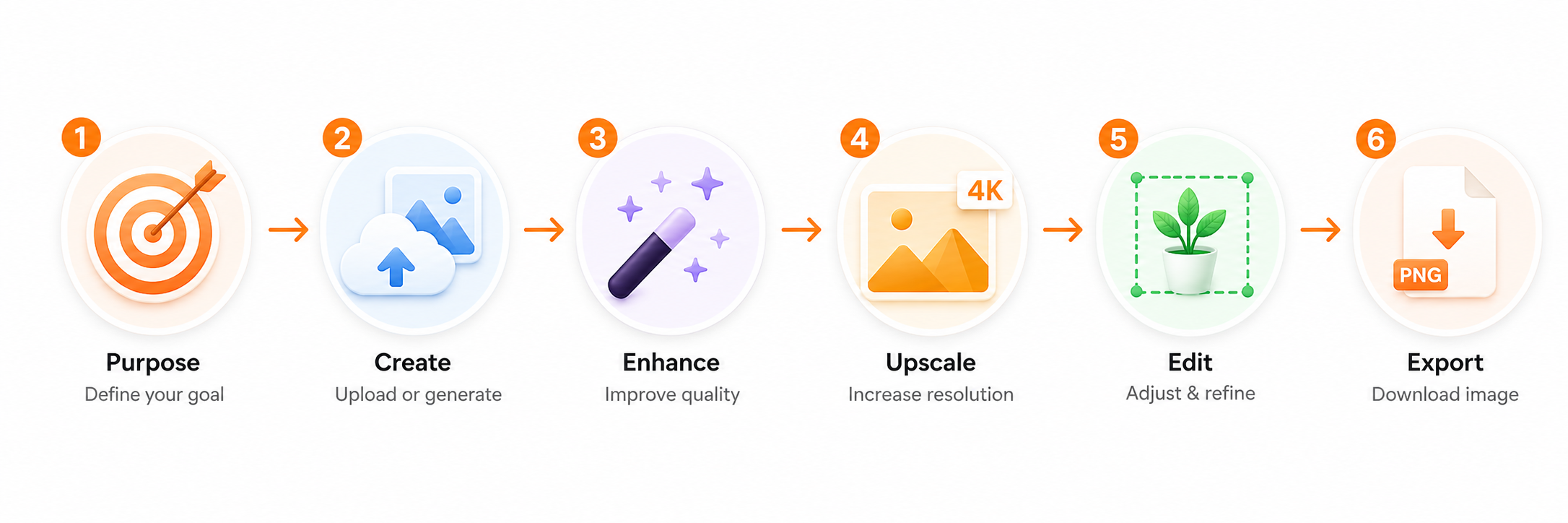 Step-by-Step AI Visual Asset Workflow