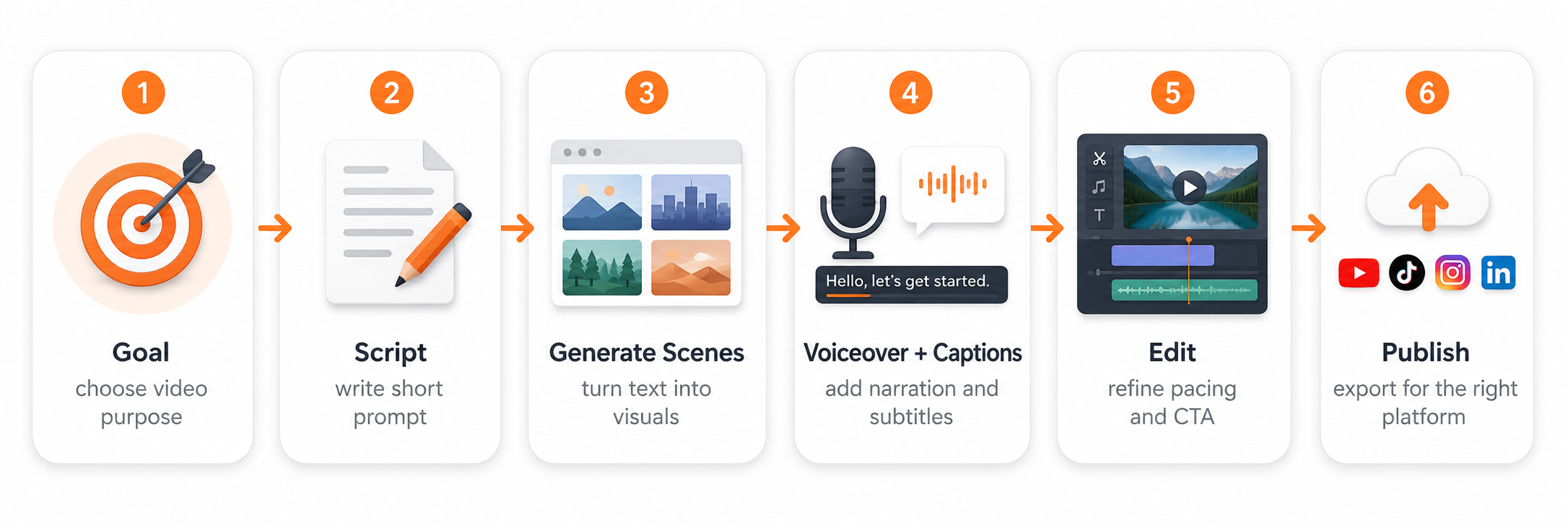 Step-by-Step Text to Video AI Workflow